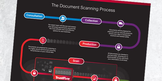 Document Scanning and Cloud-Based Hosting Explained